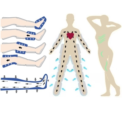 750W Far Infrared Pressotherapy 4 In 1 Lymphatic Drainage EMS Detoxifying Pressotherapy Slimming Machine